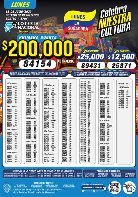 loteria sorteo 7055 boletin oficial|Resultados de la Lotería Nacional, Leidsa, Lotería Real, Loteka, .